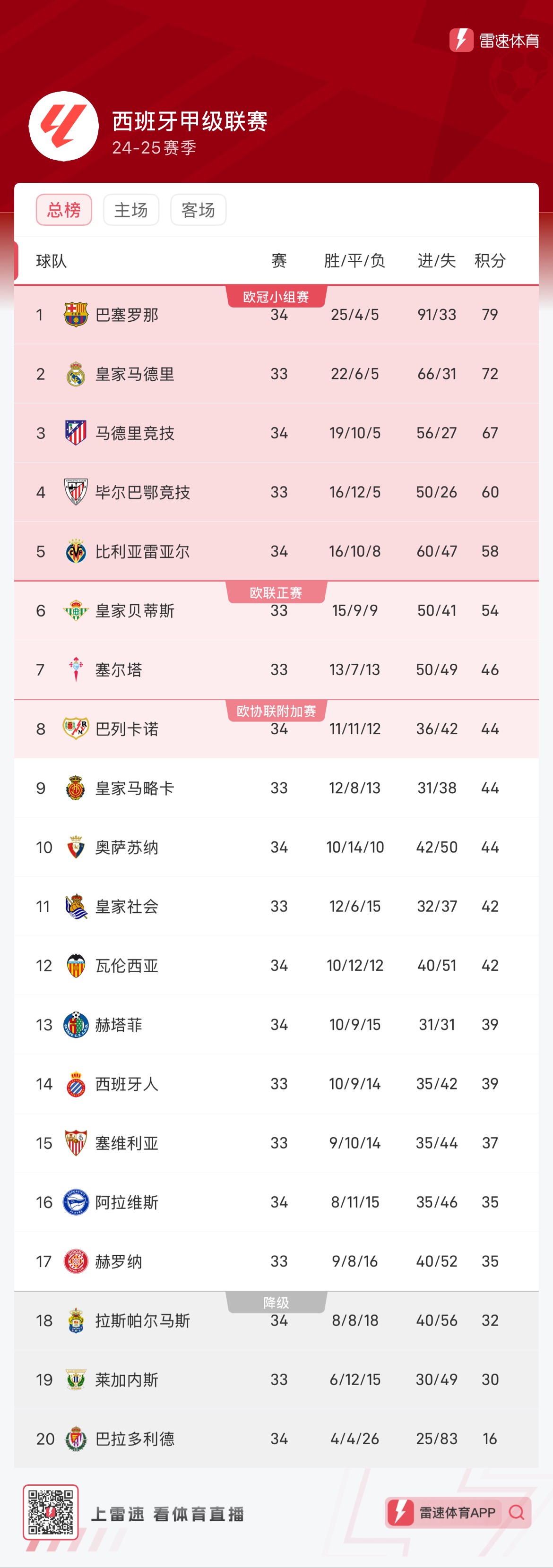 作为一支